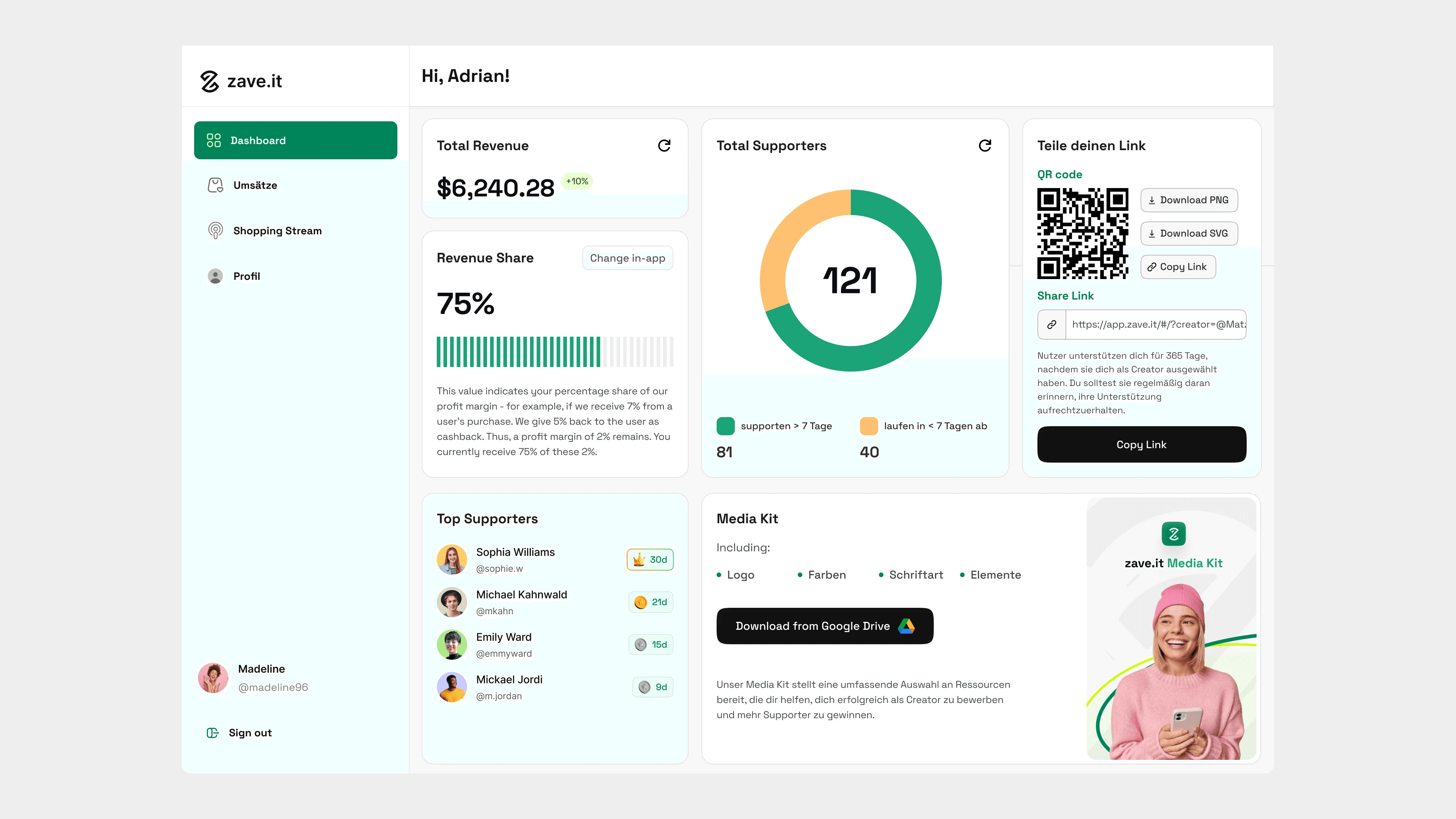 Creator dashboard on the web: total revenue, revenue share, total supporters, a share link with QR code, top supporters and the media kit