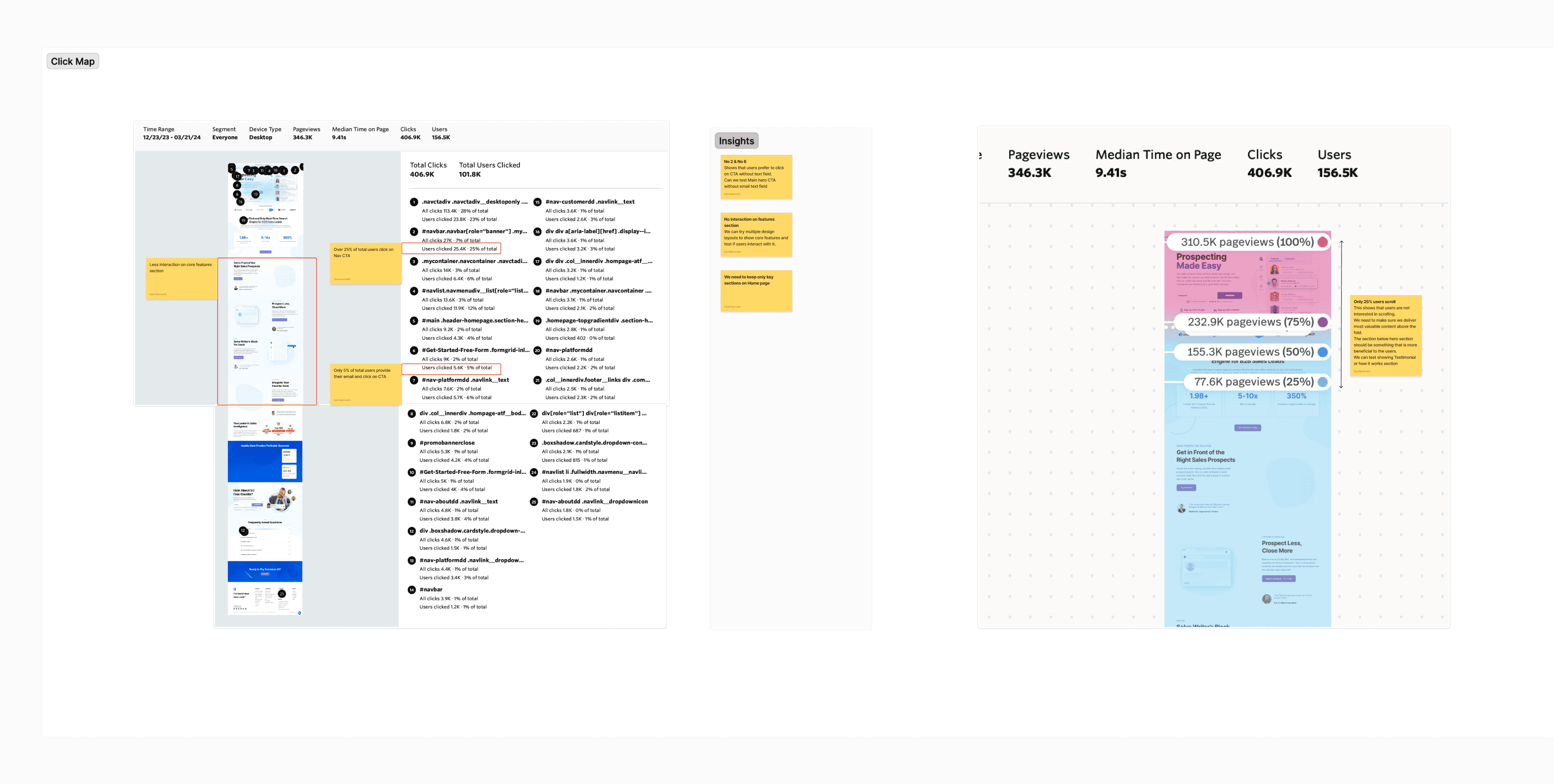 Click map and scroll depth for the Seamless.AI homepage, with sticky notes on where visitors clicked and where they stopped scrolling