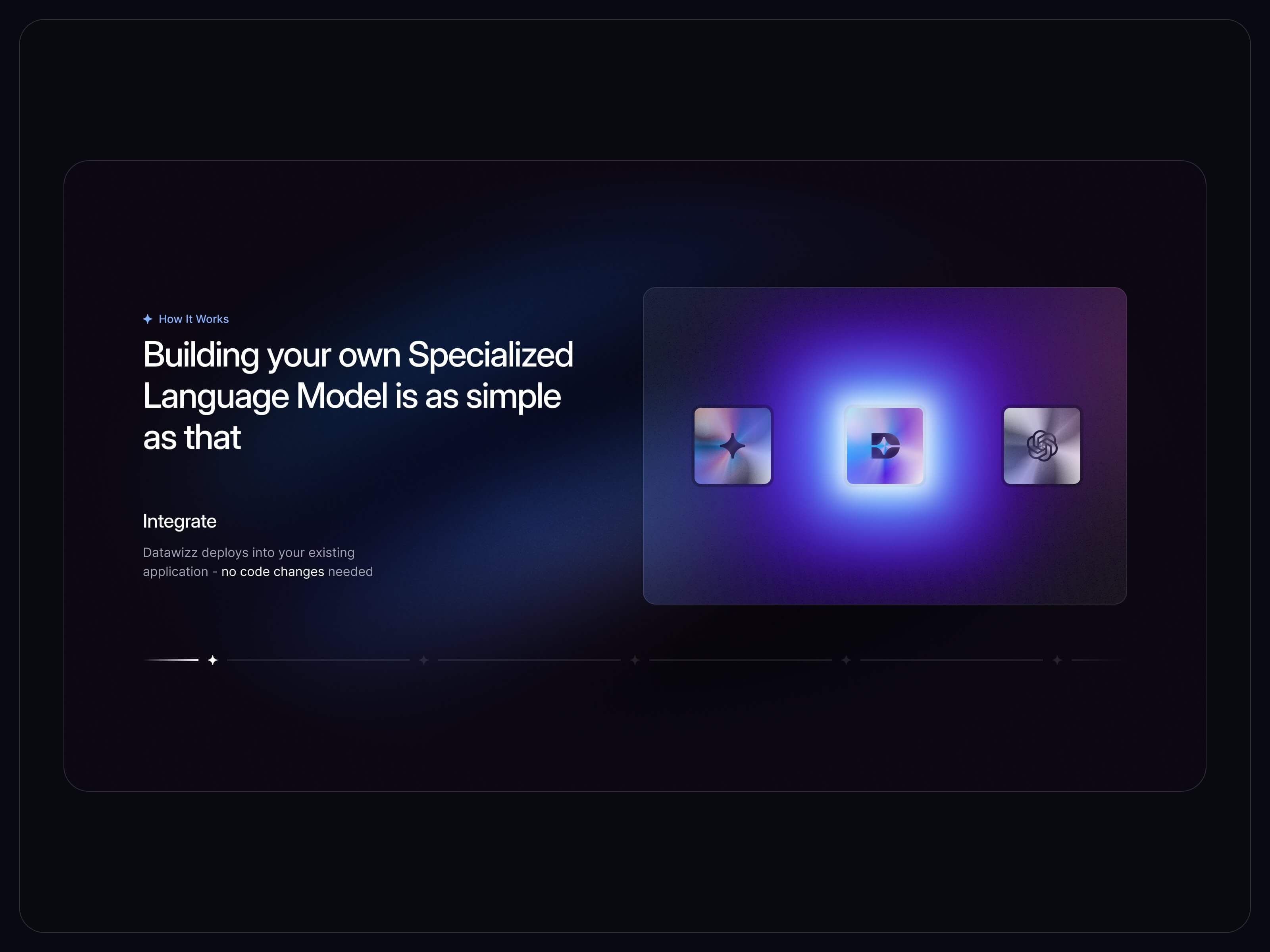 How it works: Building your own Specialized Language Model is as simple as that, with the Integrate step and three glowing tiles