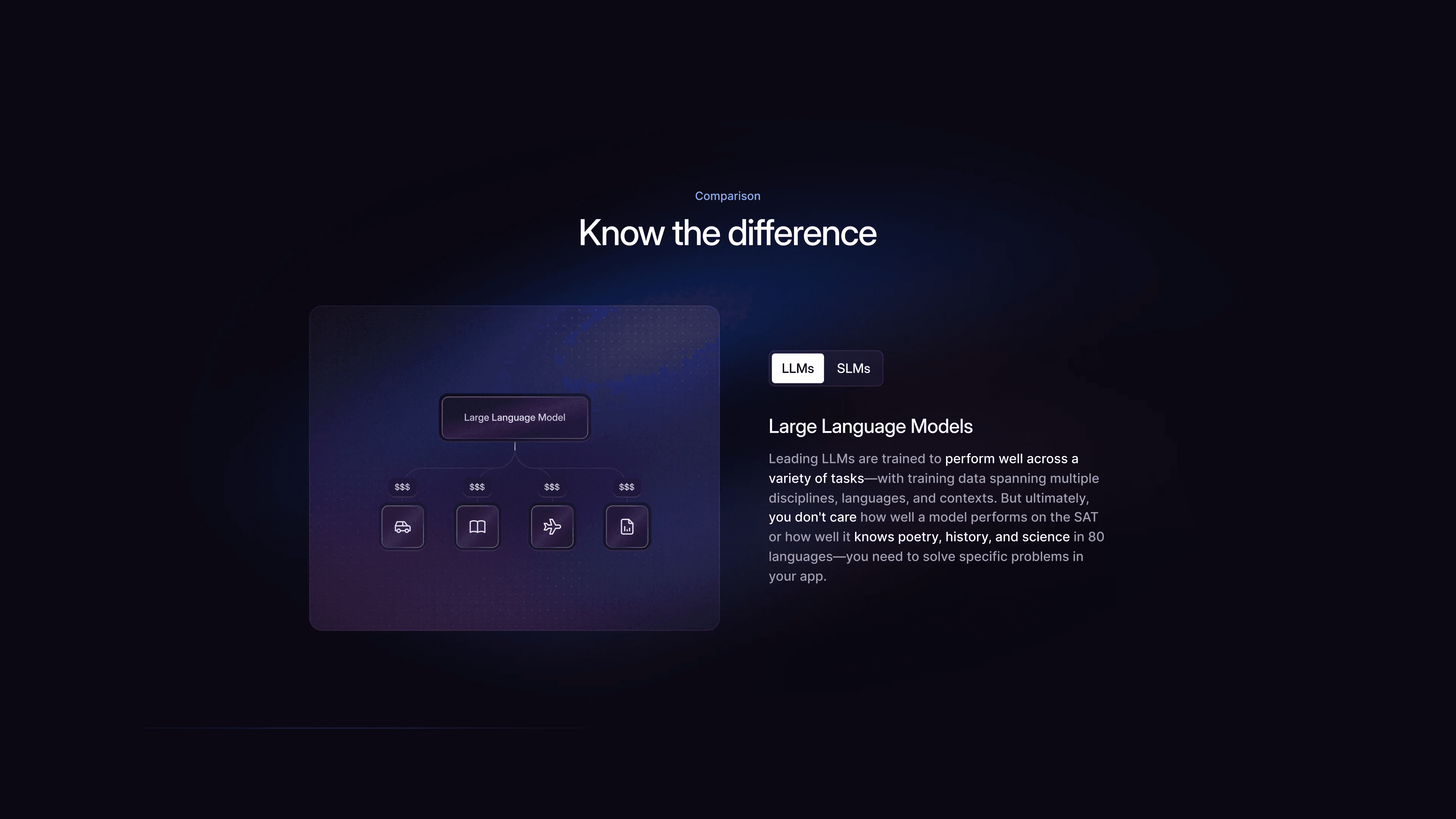 Know the difference: an LLM diagram with a tab switch between LLMs and SLMs