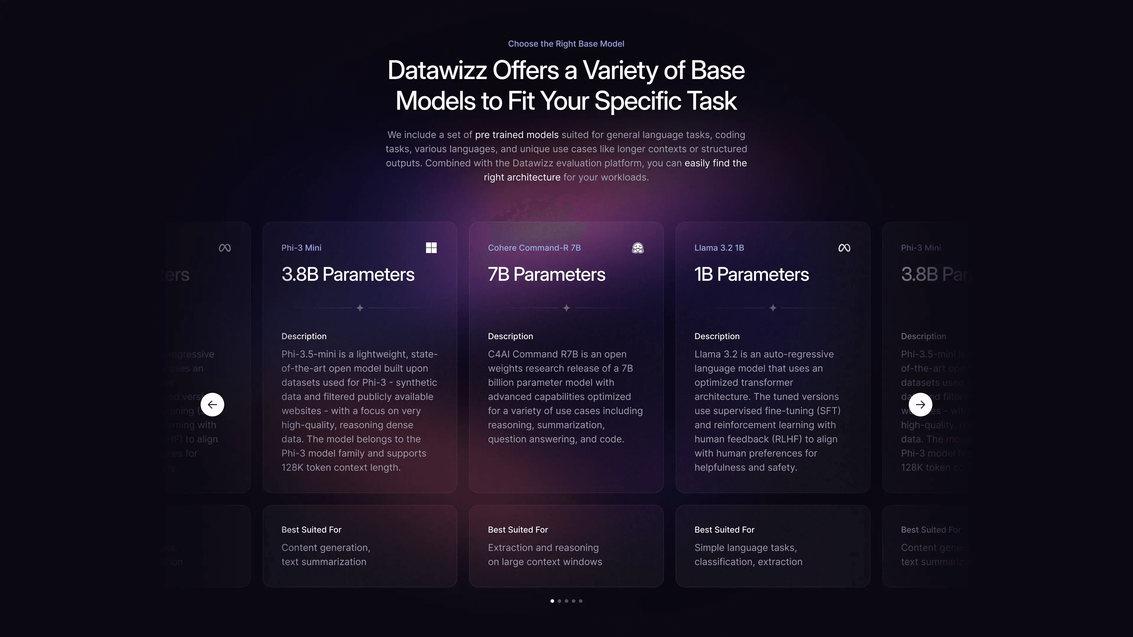 A carousel of base models with their parameters, descriptions and best uses