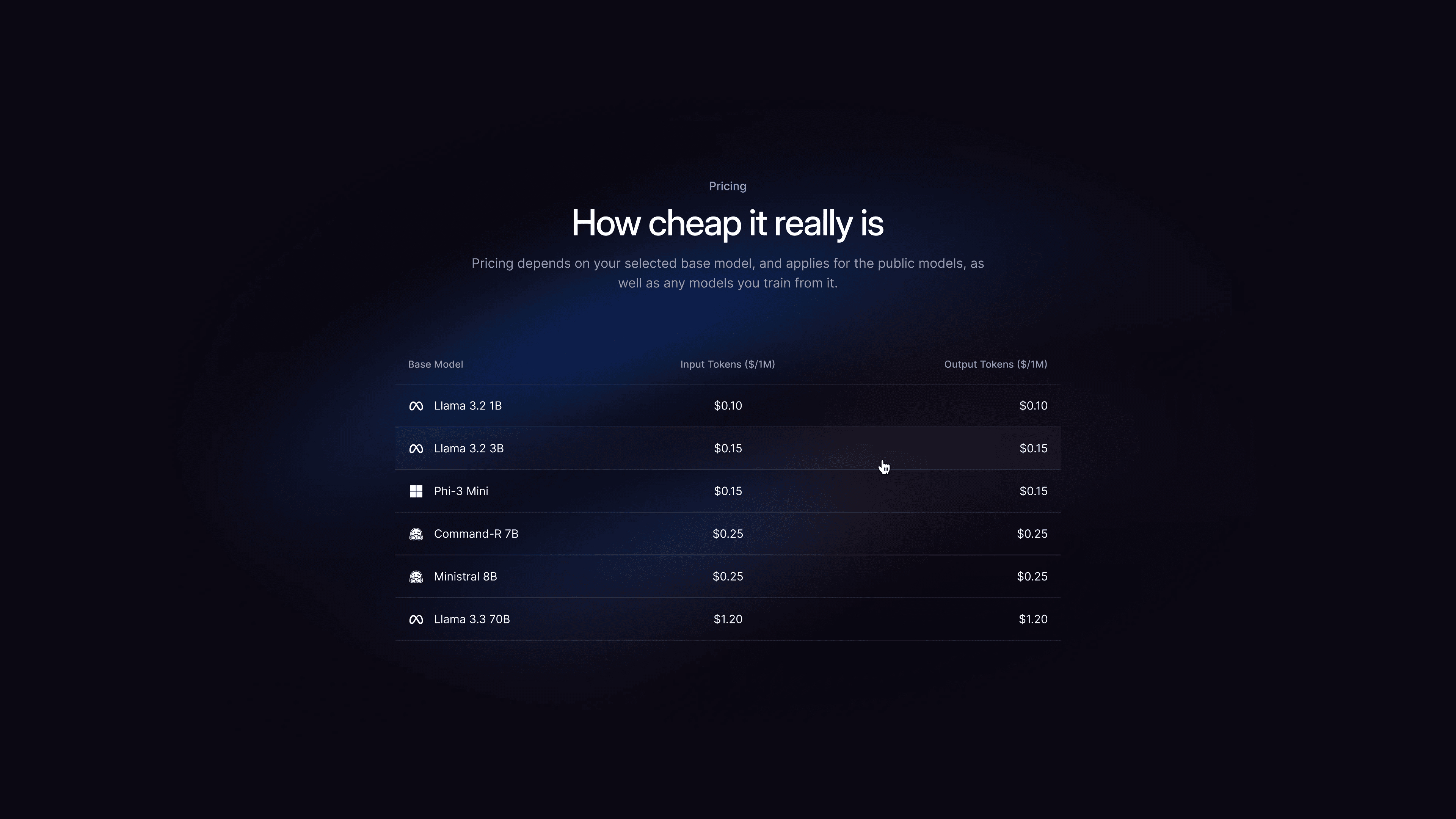 Pricing section: How cheap it really is, a table of base models with input and output token prices