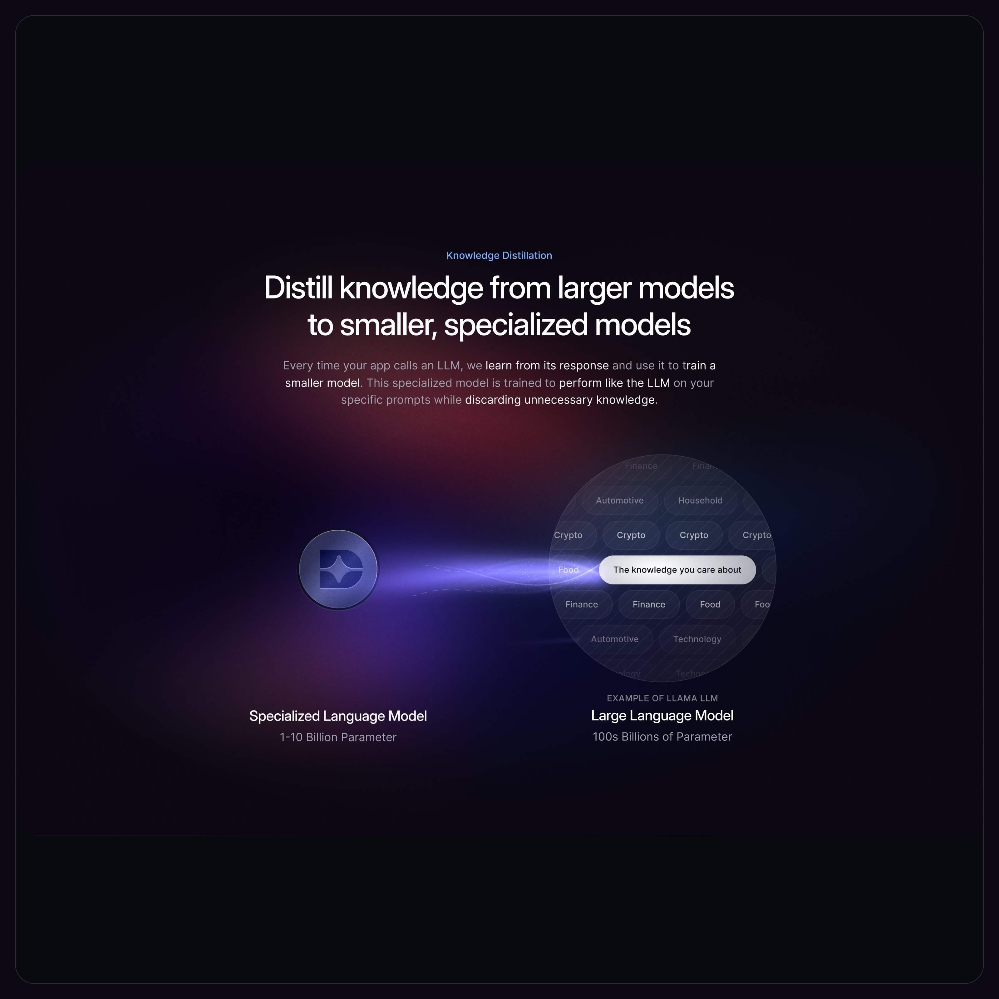 Knowledge distillation: a specialized model drawing the knowledge you care about from a large model