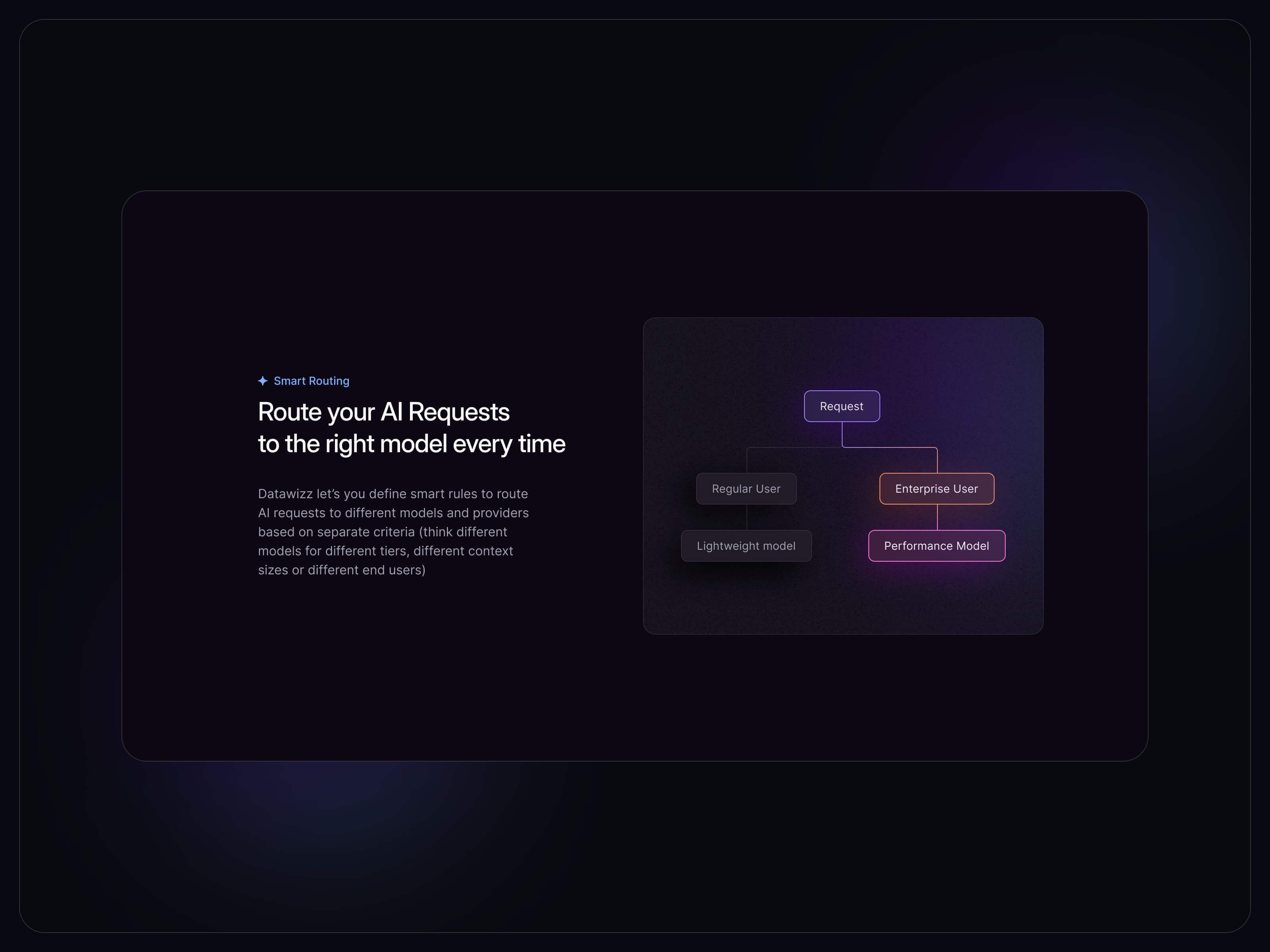 Smart routing: Route your AI requests to the right model every time, with a request tree