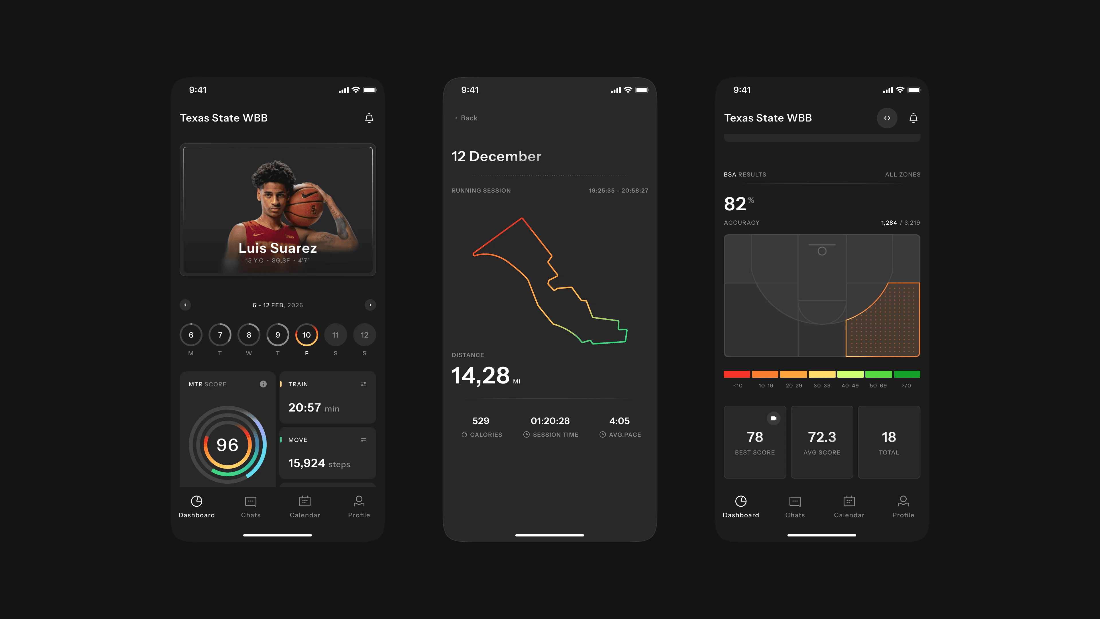 Ballogy parent dashboard, visual 35