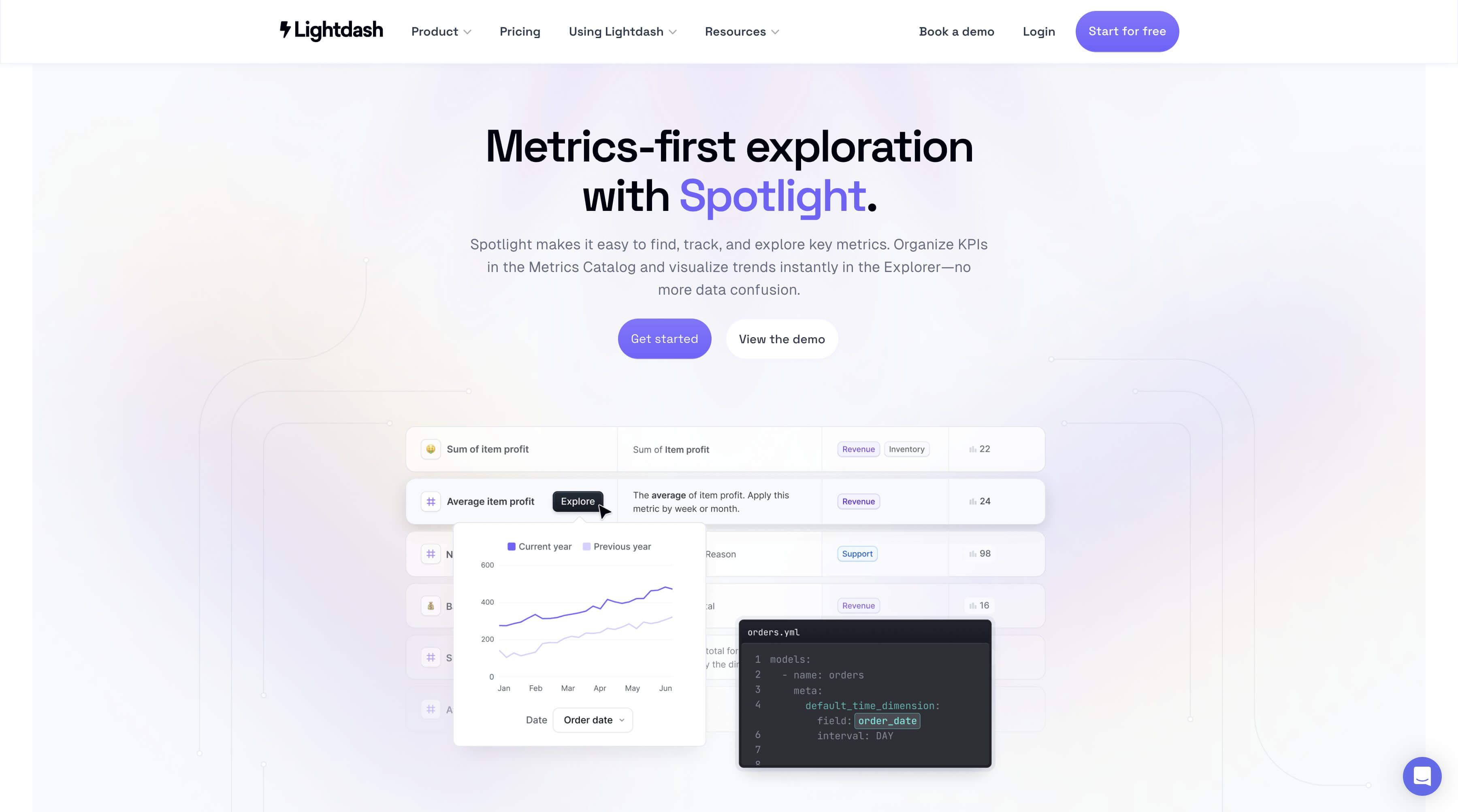 Lightdash project, visual 37