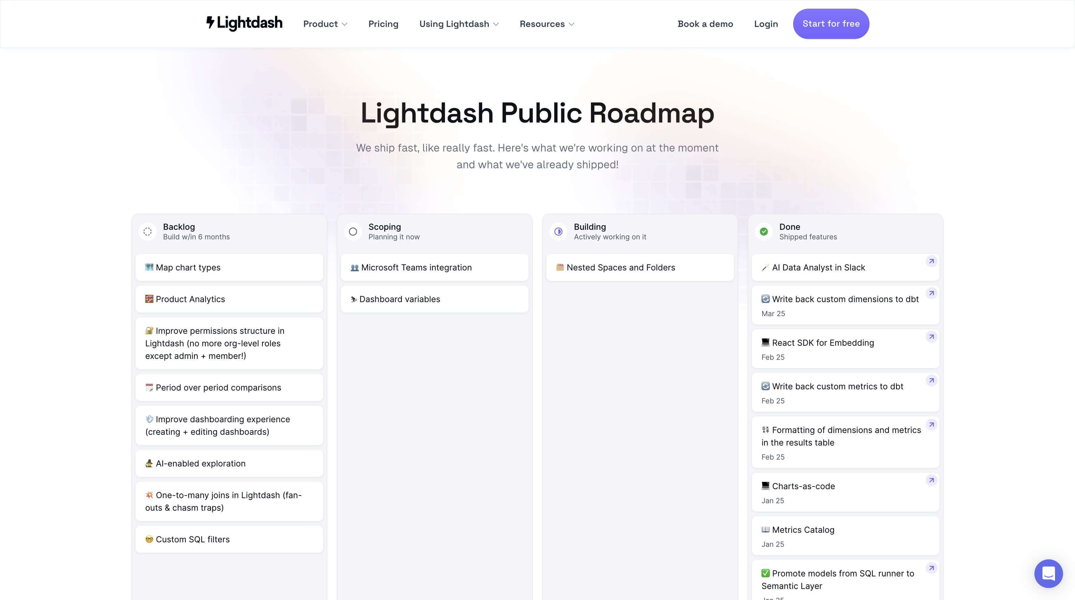 Lightdash project, visual 38