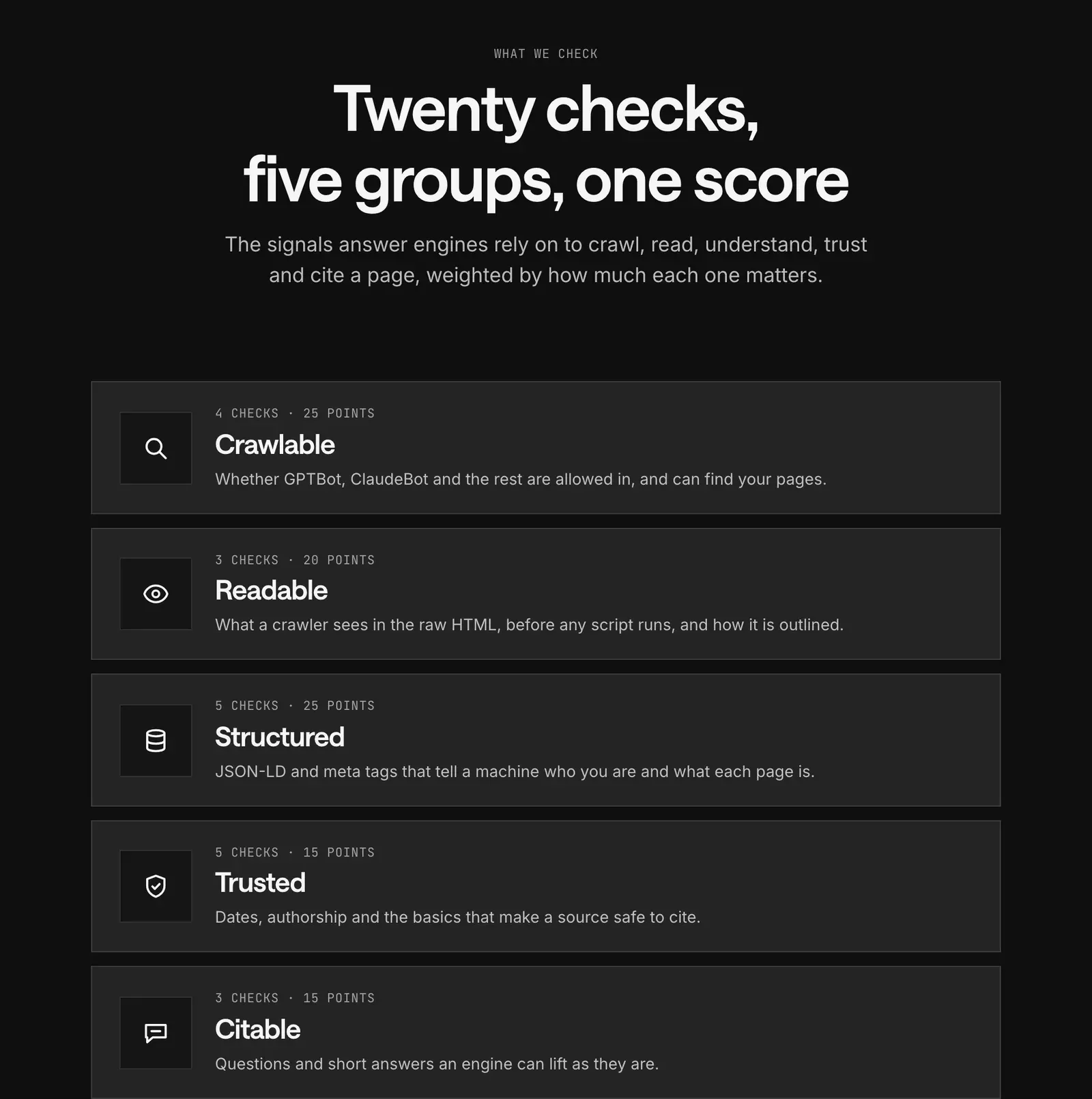The DesignMe AEO checker’s five check groups: Crawlable (4 checks, 25 points), Readable (3 checks, 20 points), Structured (5 checks, 25 points), Trusted (5 checks, 15 points) and Citable (3 checks, 15 points)