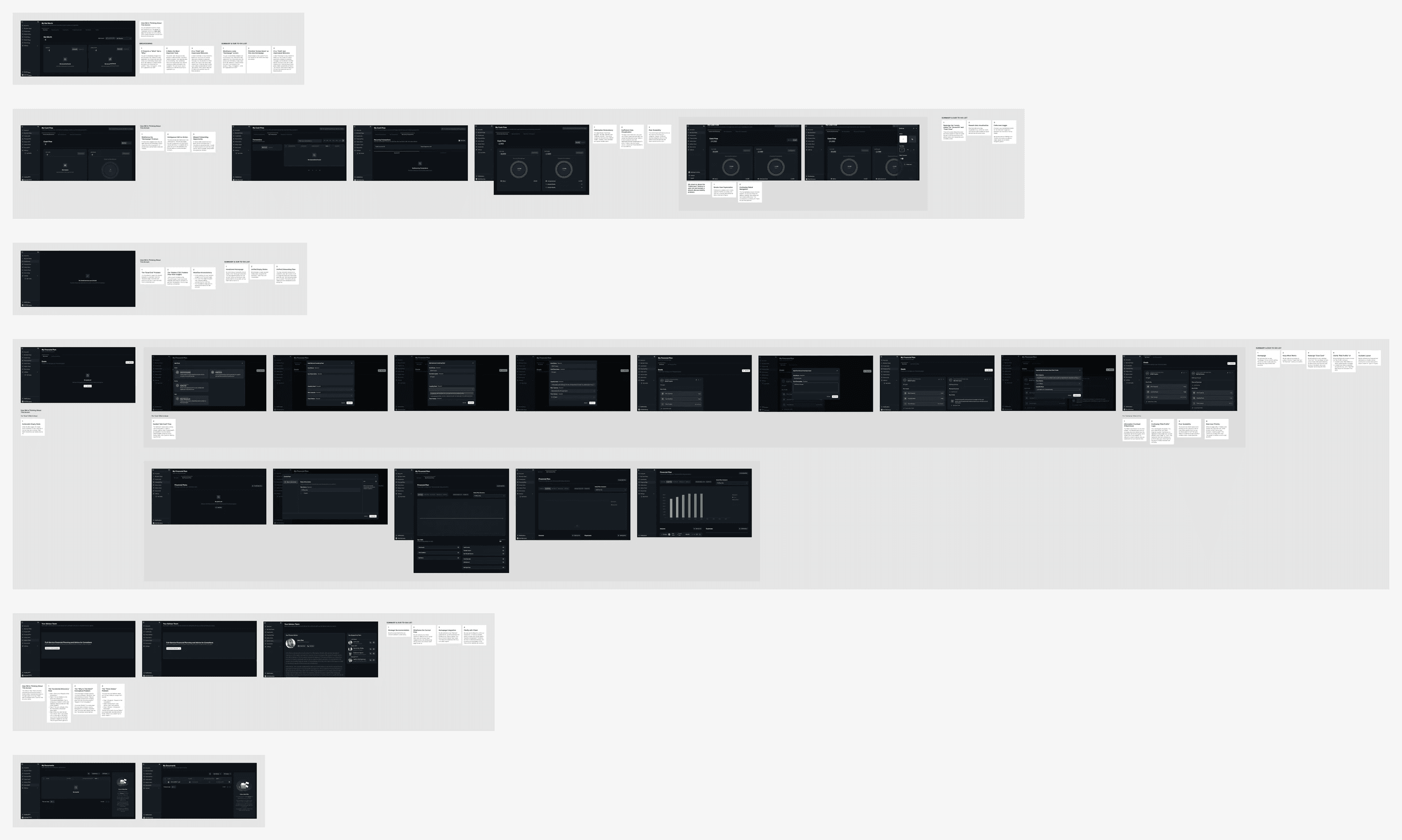 The UX review board for the client side: every page of the old client portal, from the dashboard and cash flow to investments, the financial plan, the advisor team and documents, each next to our note cards
