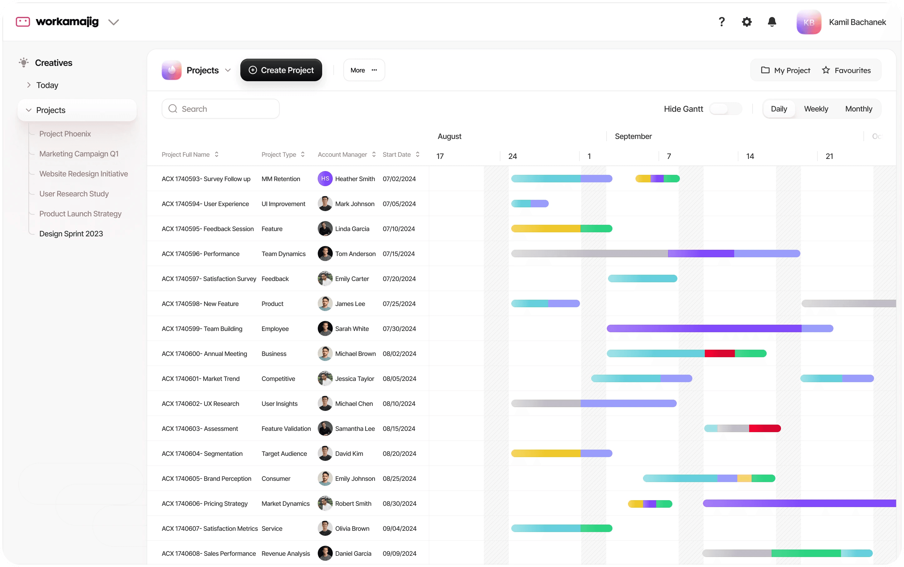 Latest round: Workamajig Projects page with a table of sample projects and a Gantt chart for August and September