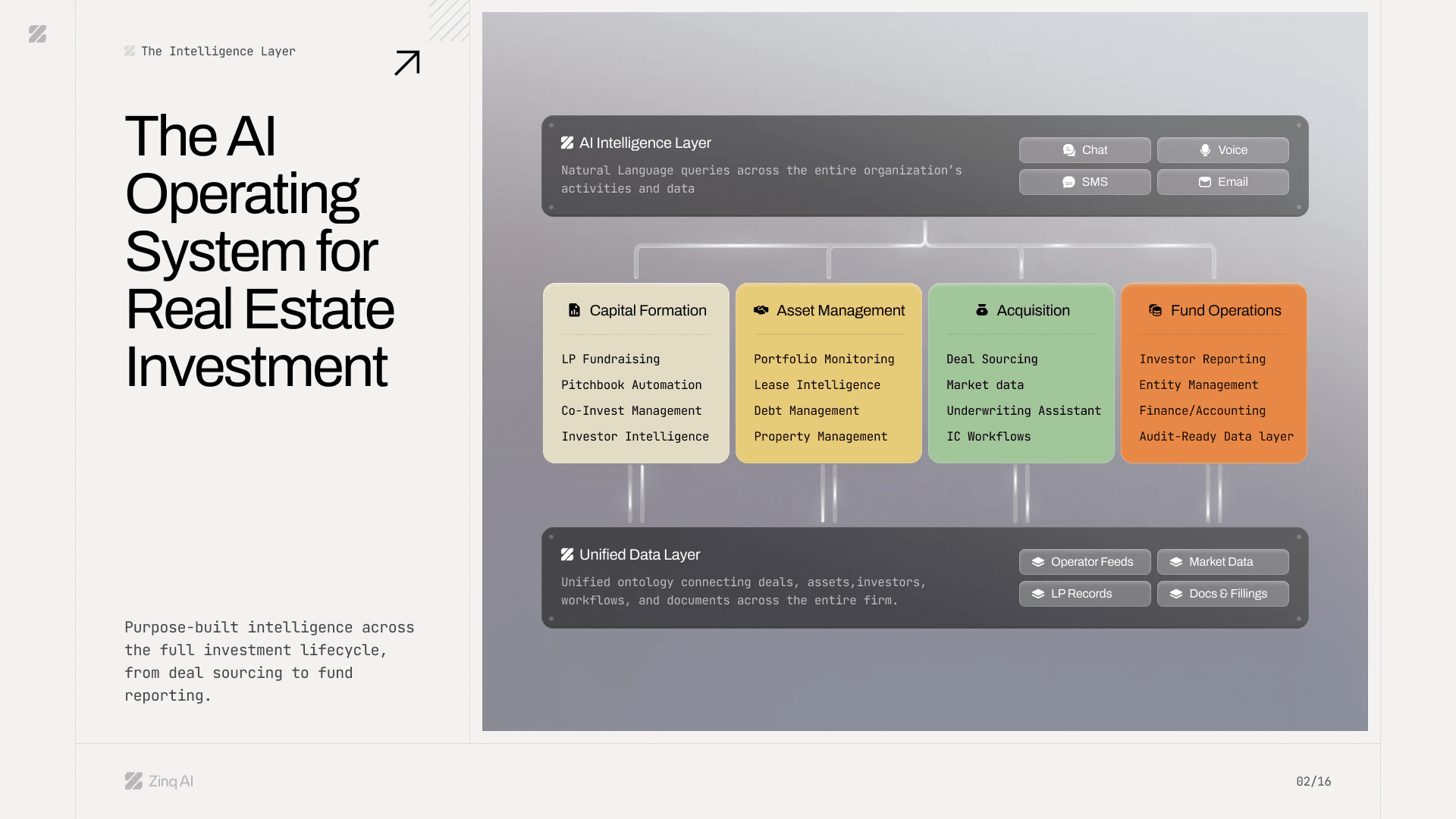 Deck slide, fourth version: the diagram with yellow, green and orange team cards