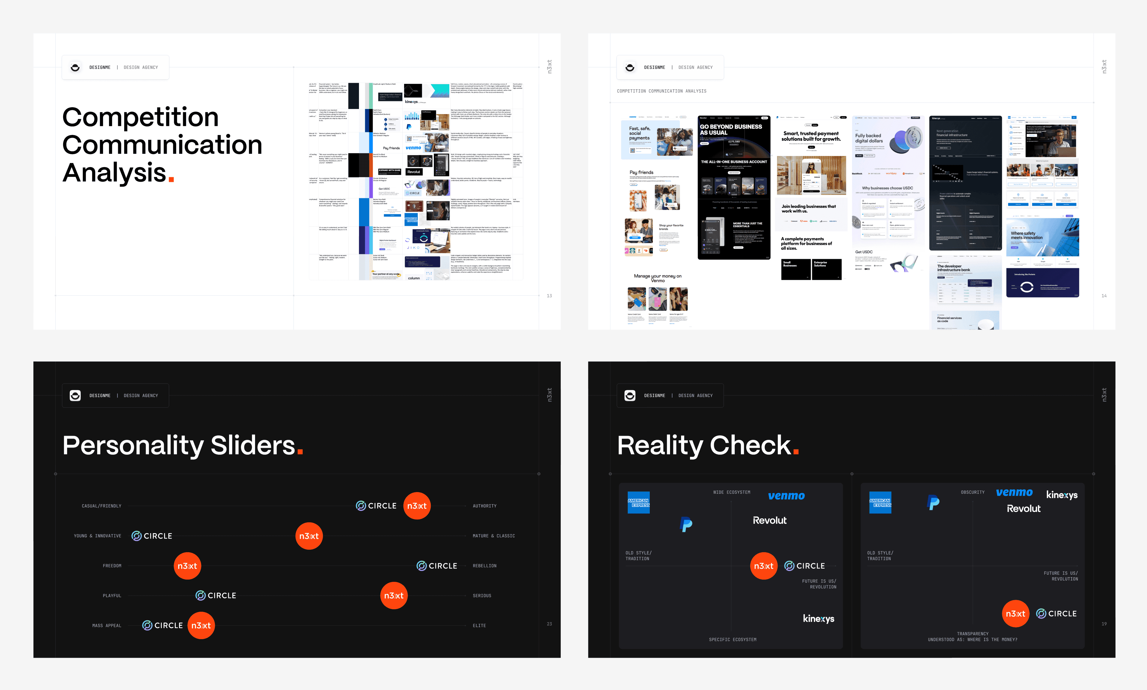 Competitor communication analysis, brand personality sliders and a reality check board from the N3XT discovery