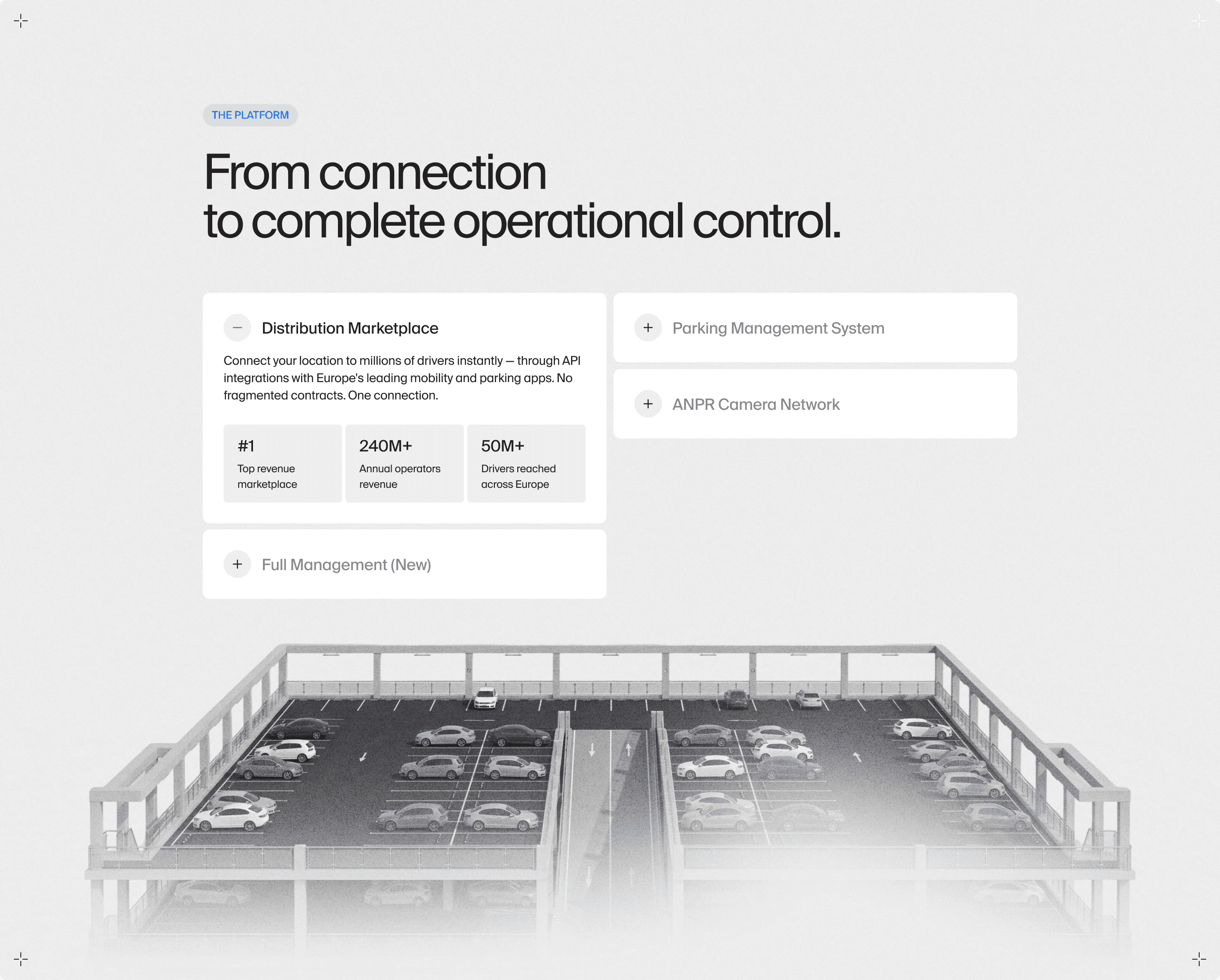 Homepage section: From connection to complete operational control, with platform tabs above a 3D car park