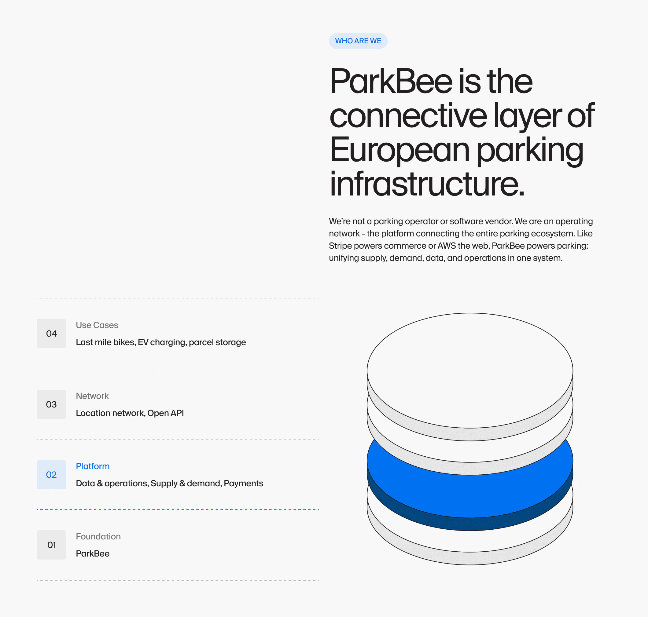 The same section in the final design, with a four-layer stack diagram from foundation to use cases