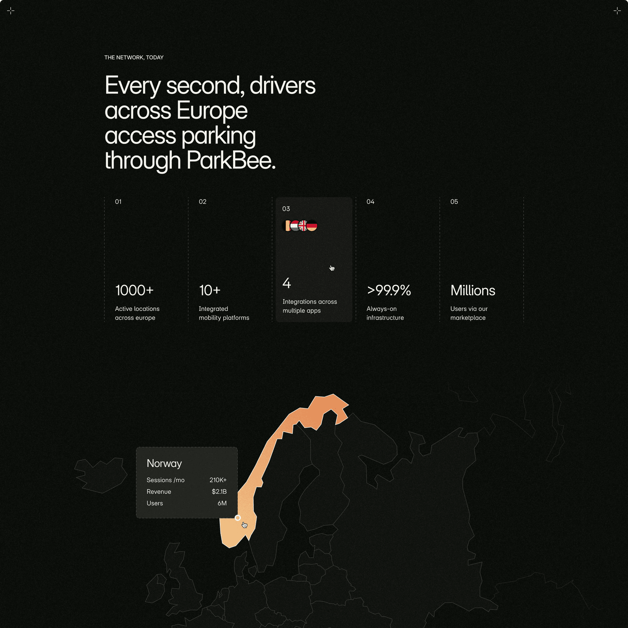 Network section in the first direction: Every second, drivers across Europe access parking through ParkBee, with an orange map
