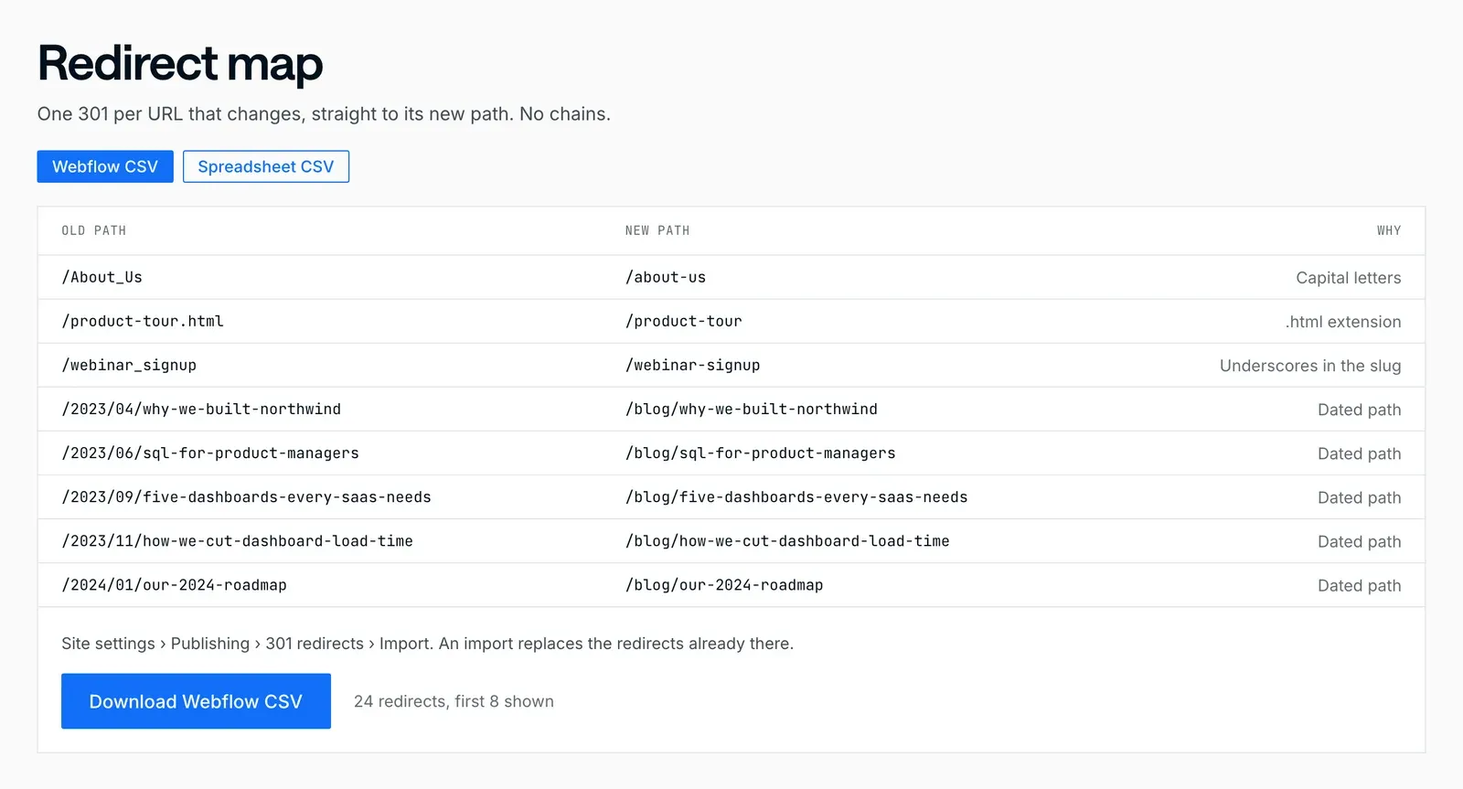 Redirect map from the DesignMe migration planner’s example plan: old paths such as /About_Us, /product-tour.html and dated blog paths, each mapped to its new path with the reason, plus Webflow and spreadsheet CSV downloads