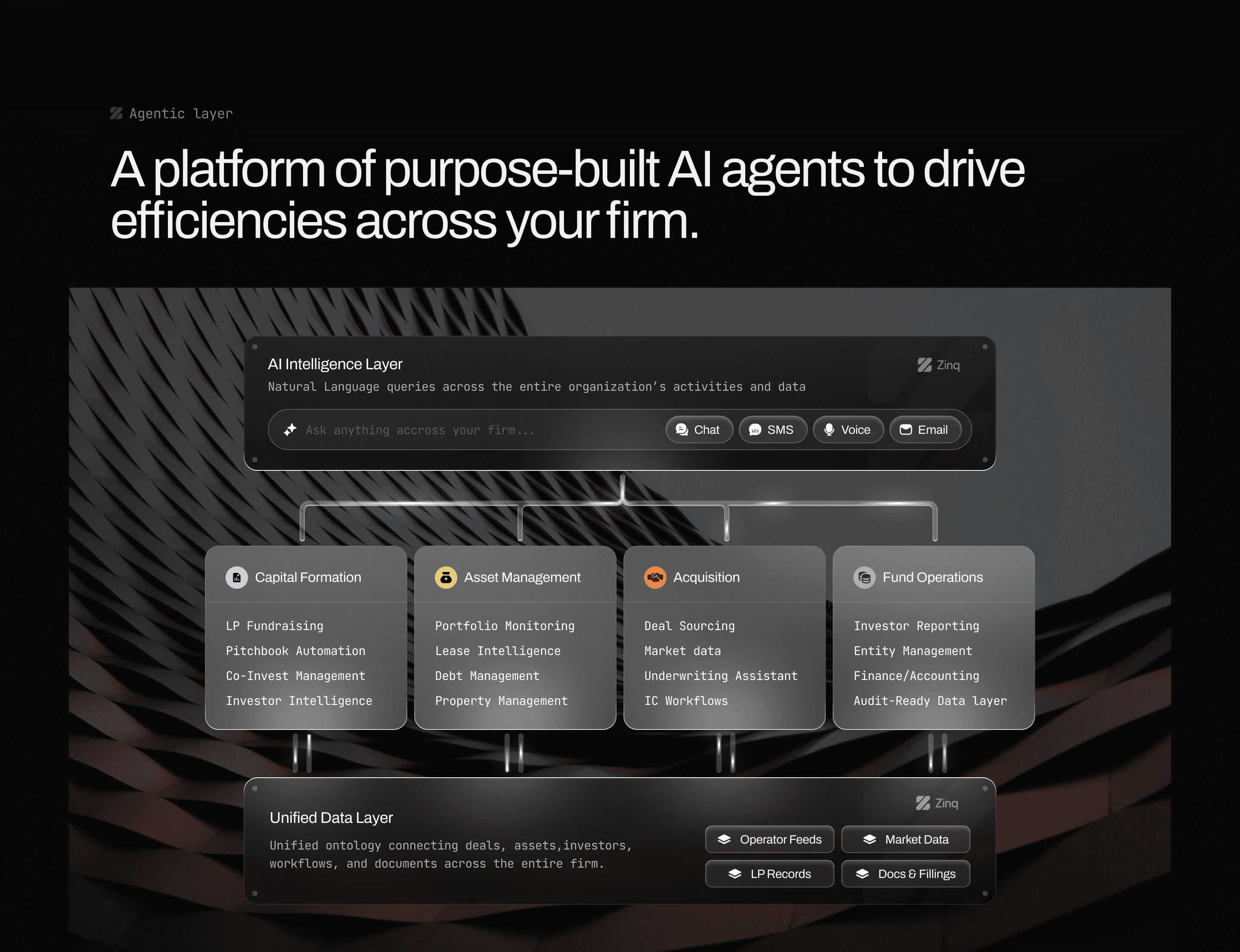Final homepage section: A platform of purpose-built AI agents, with an AI Intelligence Layer above four teams and a Unified Data Layer