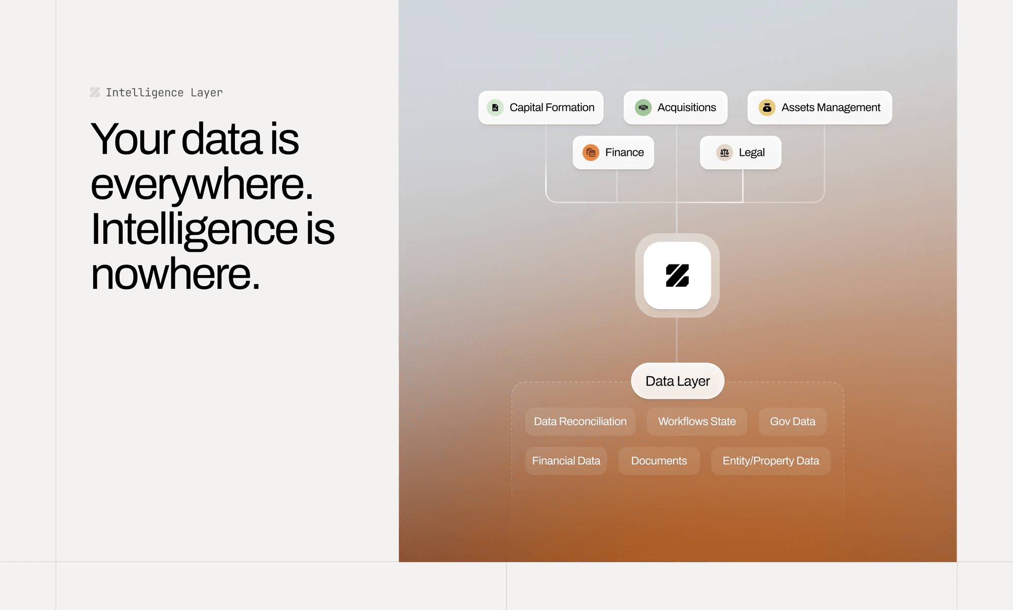Round 3 section: the Z mark between team tags and a data layer of documents and entity data, on a copper gradient