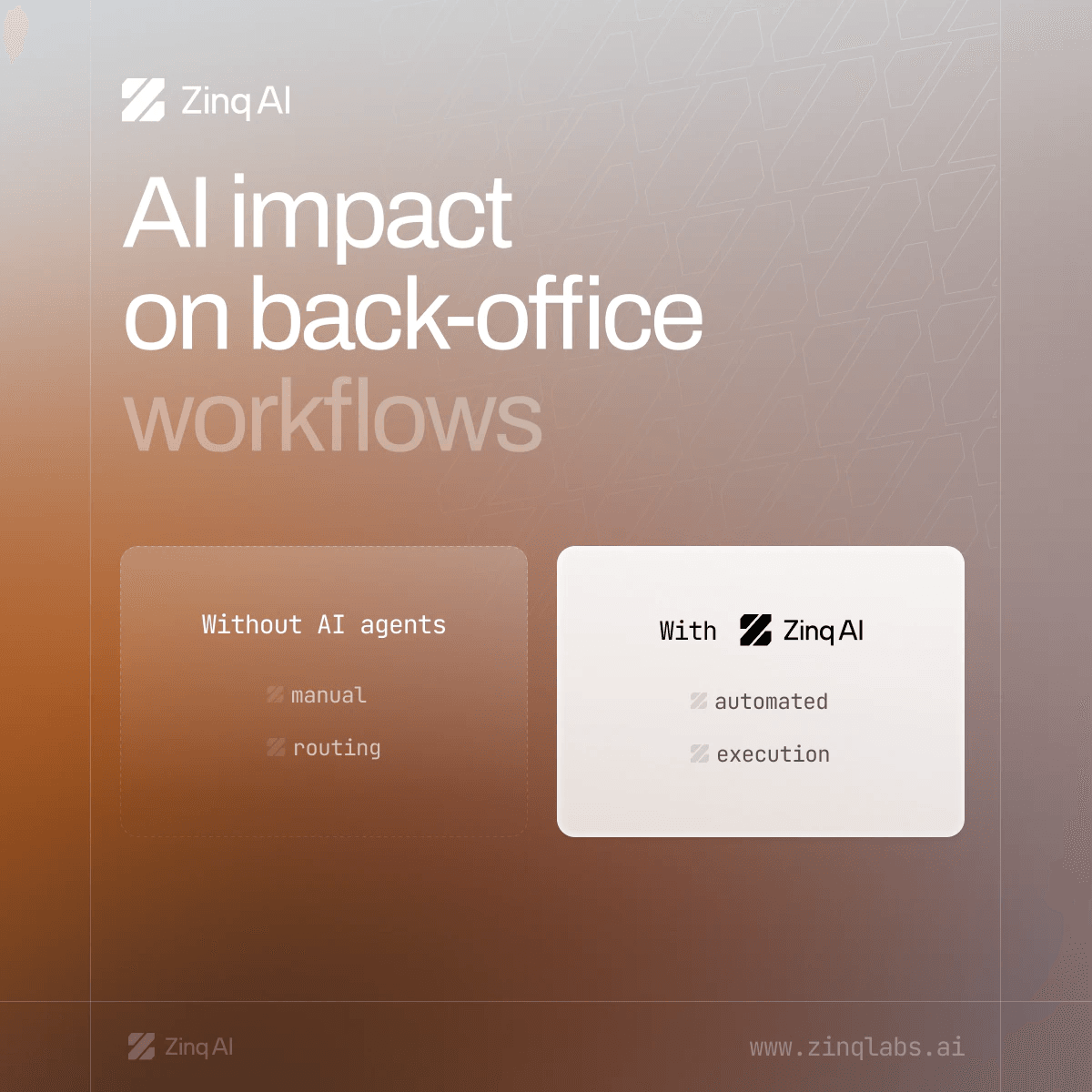 LinkedIn post on copper: AI impact on back-office workflows, without AI agents versus with Zinq AI