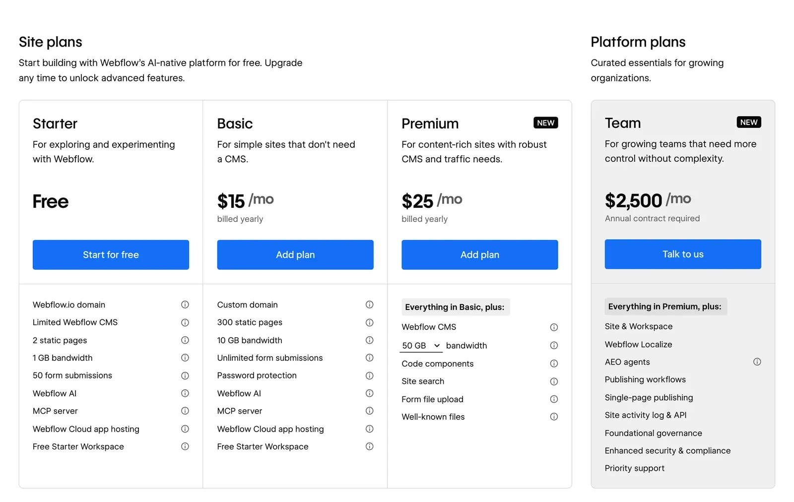 Webflow’s pricing page with yearly billing: Site plans Starter (free), Basic at $15 a month and Premium at $25 a month, next to the Team platform plan at $2,500 a month on an annual contract